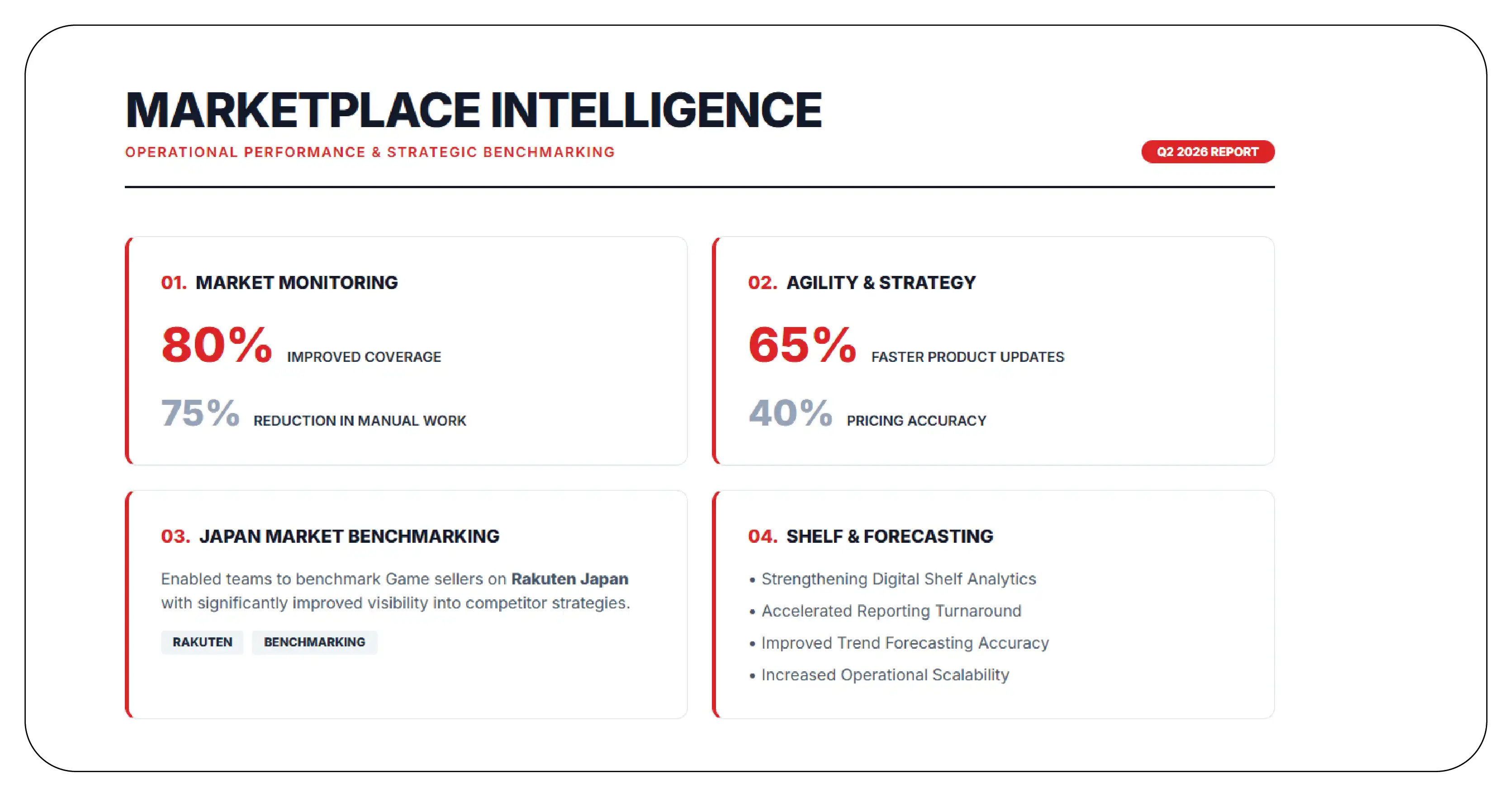 Results & Key Metrics